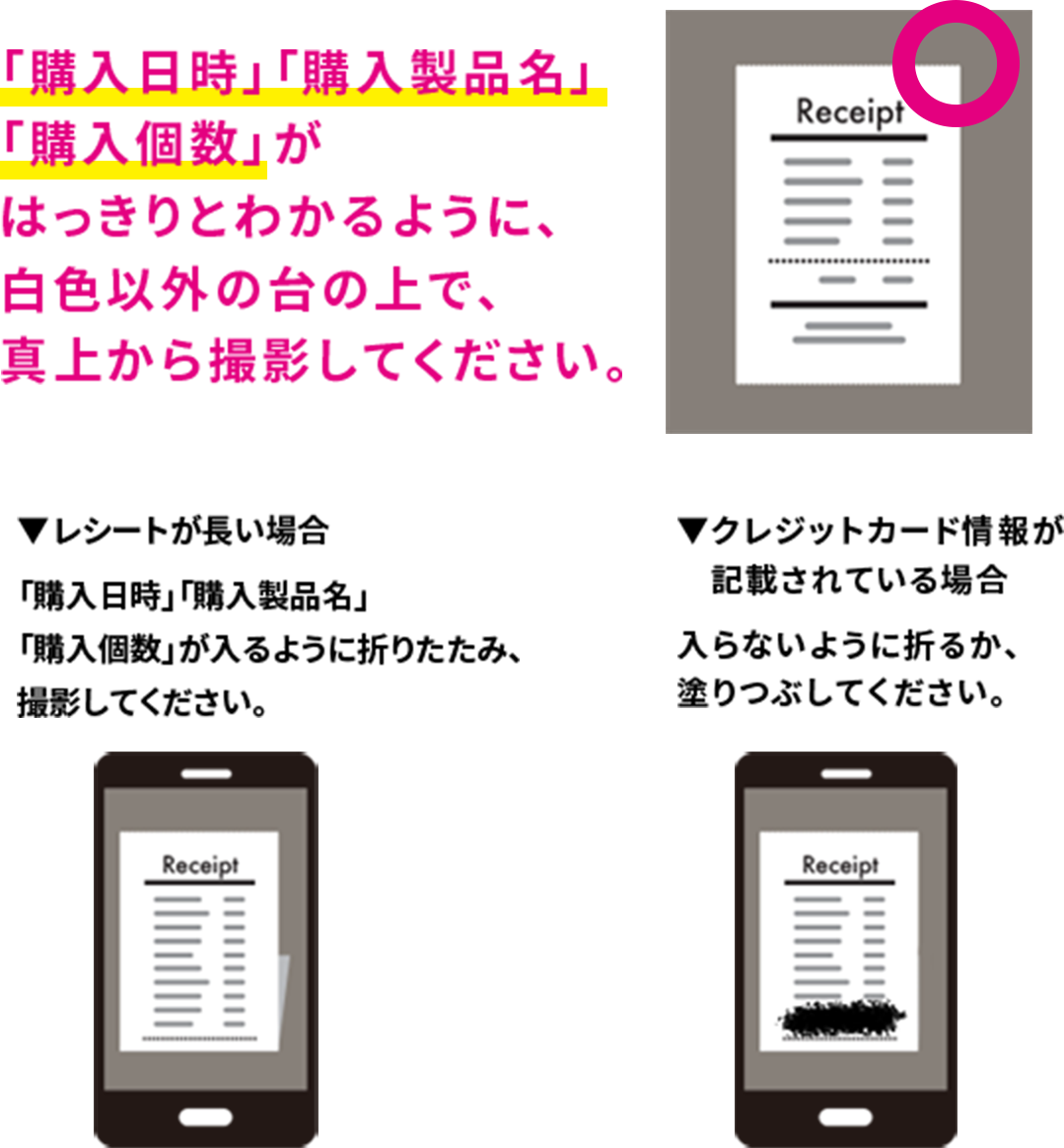 「購入日時」「購入製品名」「購入個数」がはっきりとわかるように、白色以外の台の上で、真上から撮影してください。▼レシートが長い場合:「購入日時」「購入製品名」「購入個数」が入るように折りたたみ、撮影してください。▼クレジットカード情報が記載されている場合:入らないように折るか、塗りつぶしてください。